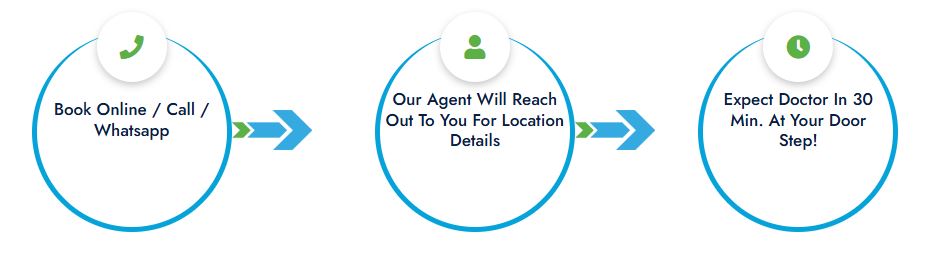 Doctor in 30 minutes at your doorstep